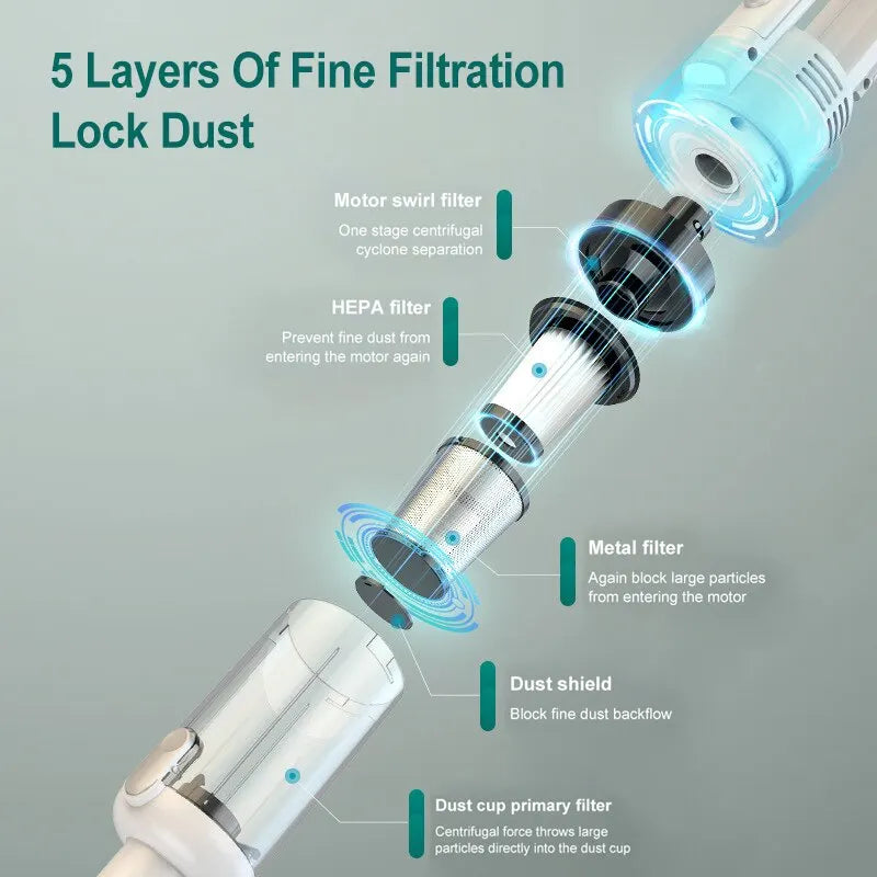 Multifunctional Handheld Vacuum Cleaner Powerful Suction HEPA Filter Wireless Vacuum Cleaner for Car Floor Household