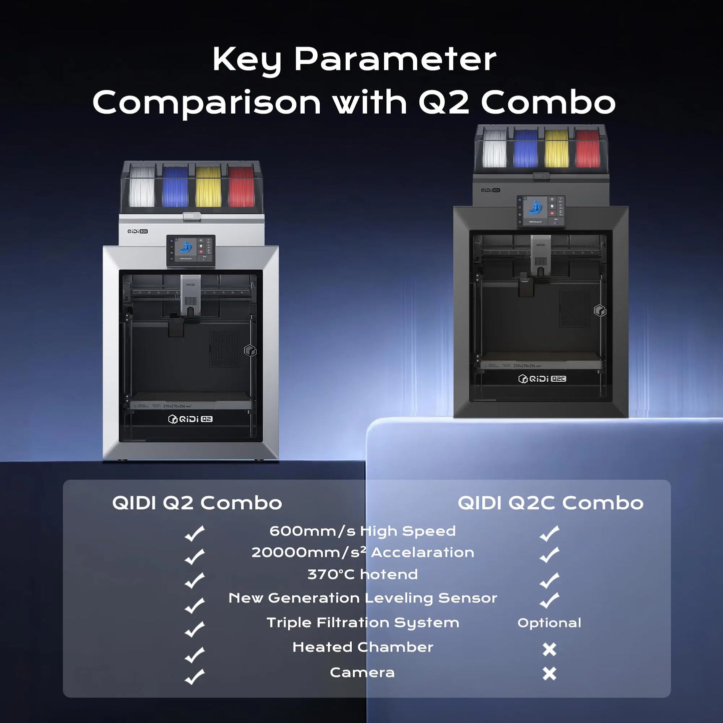 QIDI Q2C 3D Printer 600mm/s High Speed CoreXY 370°C FDM Printer 270×270×256mm + 1KG Free Filament