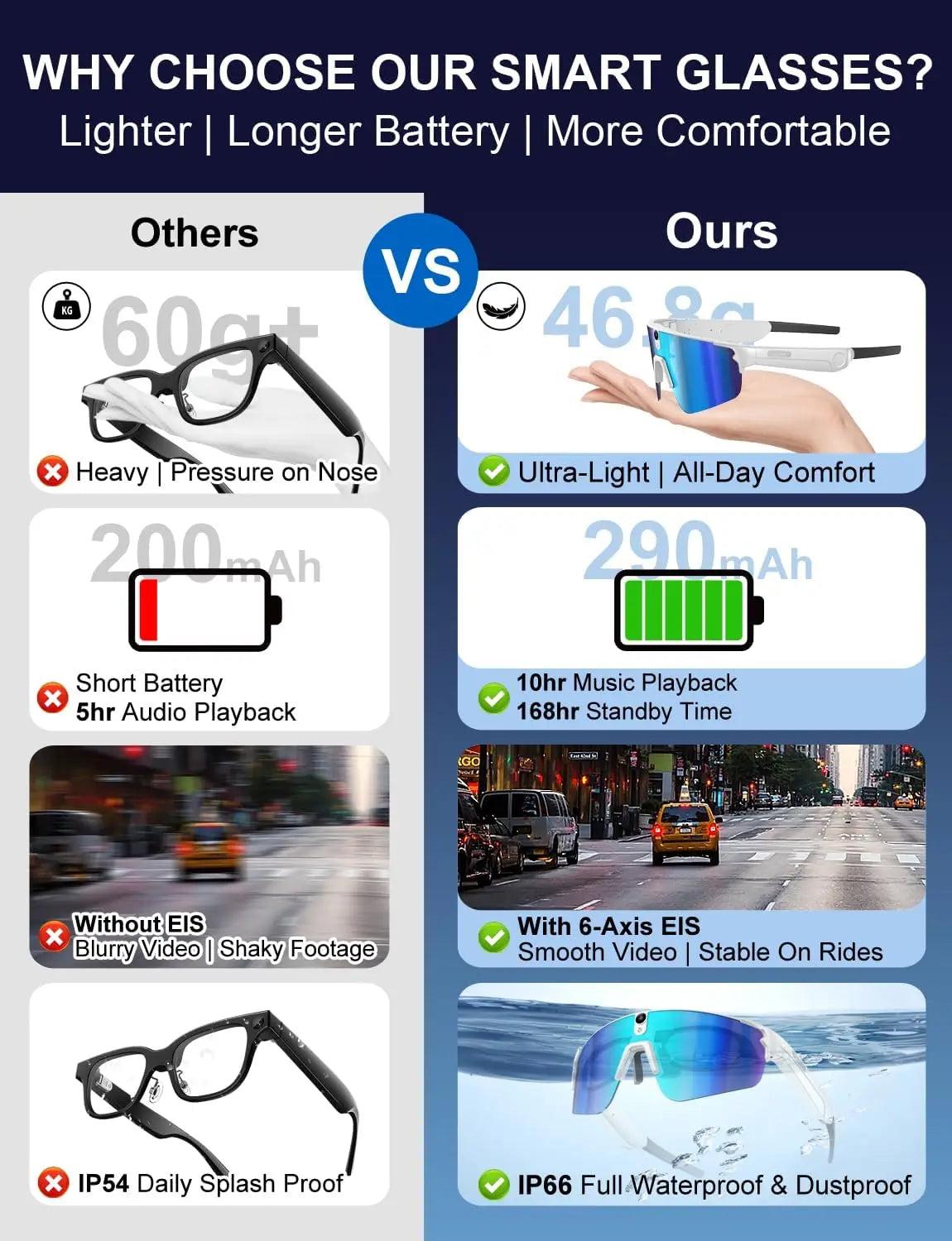 2026 4K 8MP AI Smart Glasses Sport Cycling Sunglasses Camera HD Video Photo Recording Live Translation IP66 for Hiking Running