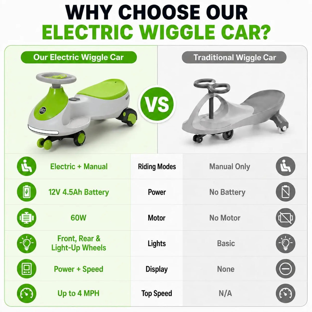 12V Electric Wiggle Car Kids With Pedal, 2 in 1 Ride On Swing Car, LED Wheels, Music, Rechargeable Battery, 2 Speeds, Indoor/Outdoor, for Boys and Girls
