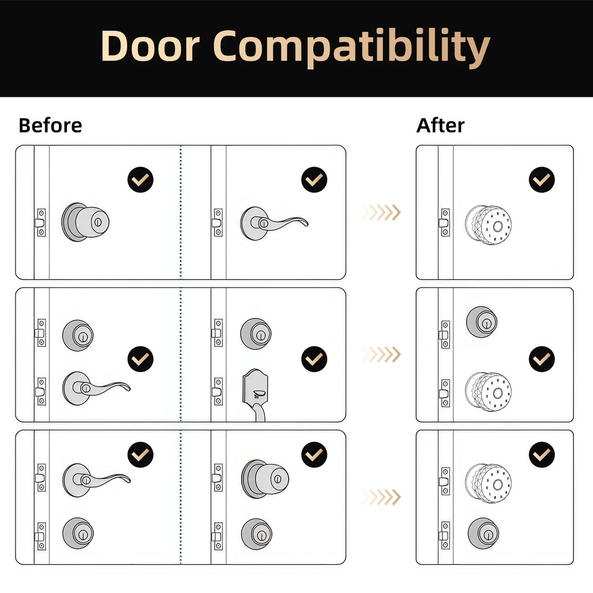 Viladepot Smart Lock Fingerprint, Passcode, App Control, Type-C Emergency Power, Indoor Door Lock