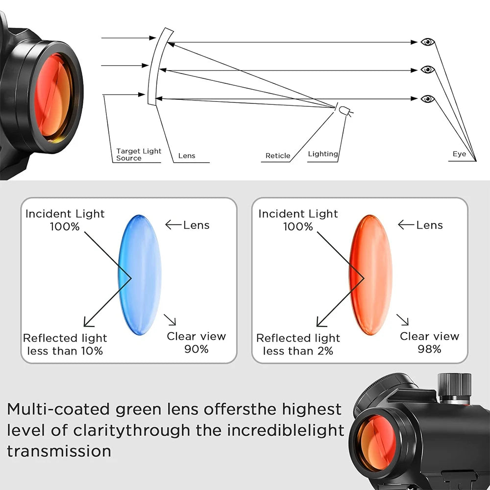 Tactical Red Dot Sight Reflex Optics 2 MOA Precision Compact Sight with High Profile Mount for 20mm Picatinny Rail