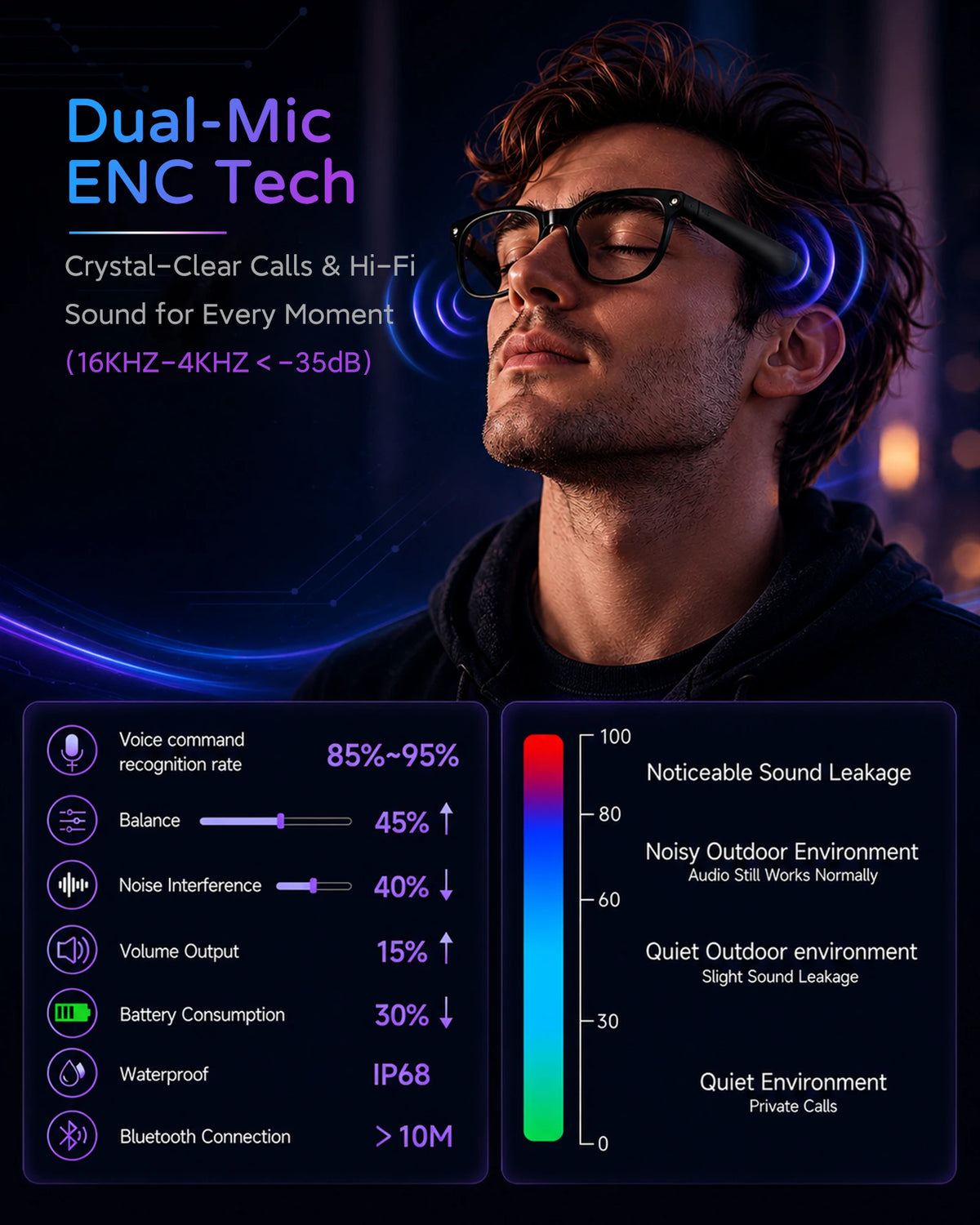 2026 Amovan Glasses with AI 4K UHD 8MP 800W Camera Replacable Lens Video Call Translation Music Waterproof  Smart Glasses