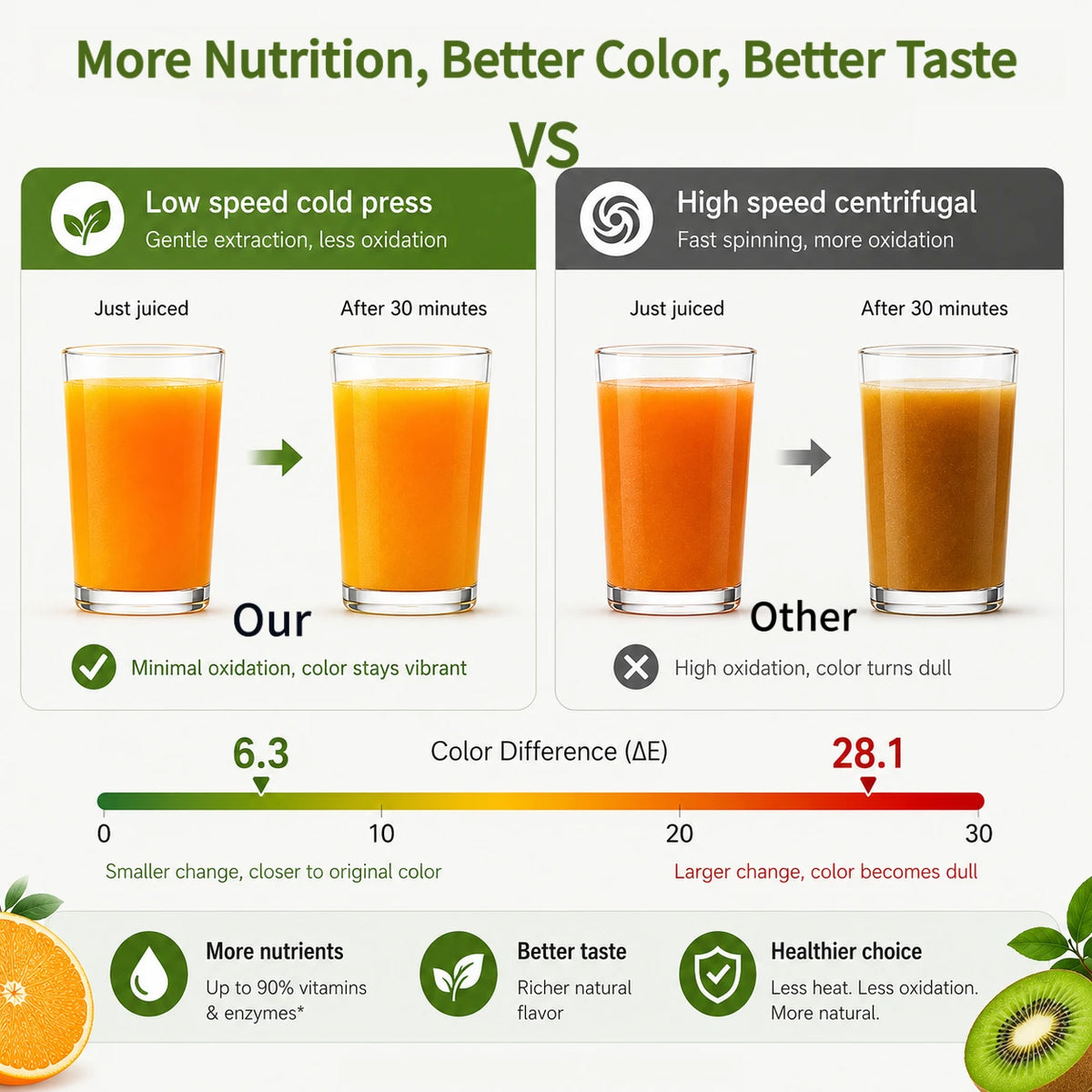 250W Slow Cold Press Fruit Juice Extractor, Anti-jam Reverse, Easy Clean, BPA-Free Quiet Household Vegetable Juicer