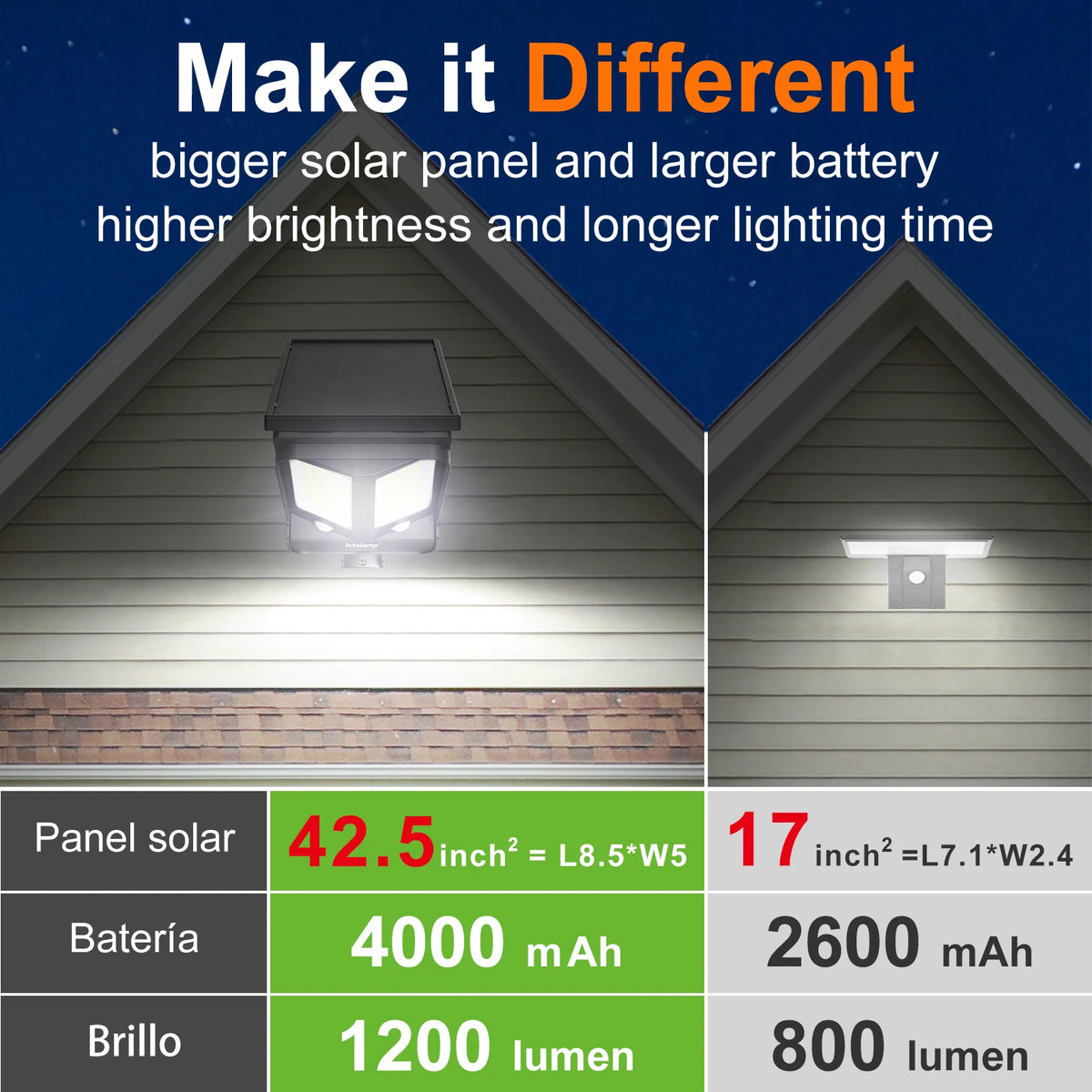 Intelamp Long Battery Life 4000mAh Outdoor Solar Flood Lights 240° Wide Security Street Light Two Motion Sensors For Garden Yard
