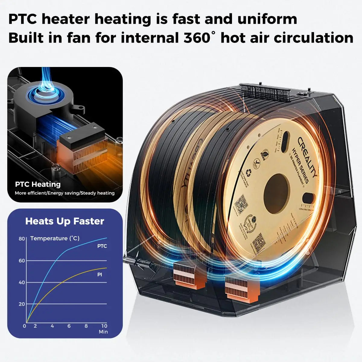 CREALITY Official Space Pi Filament Dryer 3D Printer Filament Box 360° PTC Fast Heating Fits 1.75/2.85mm PLA PETG ABS TPU PA