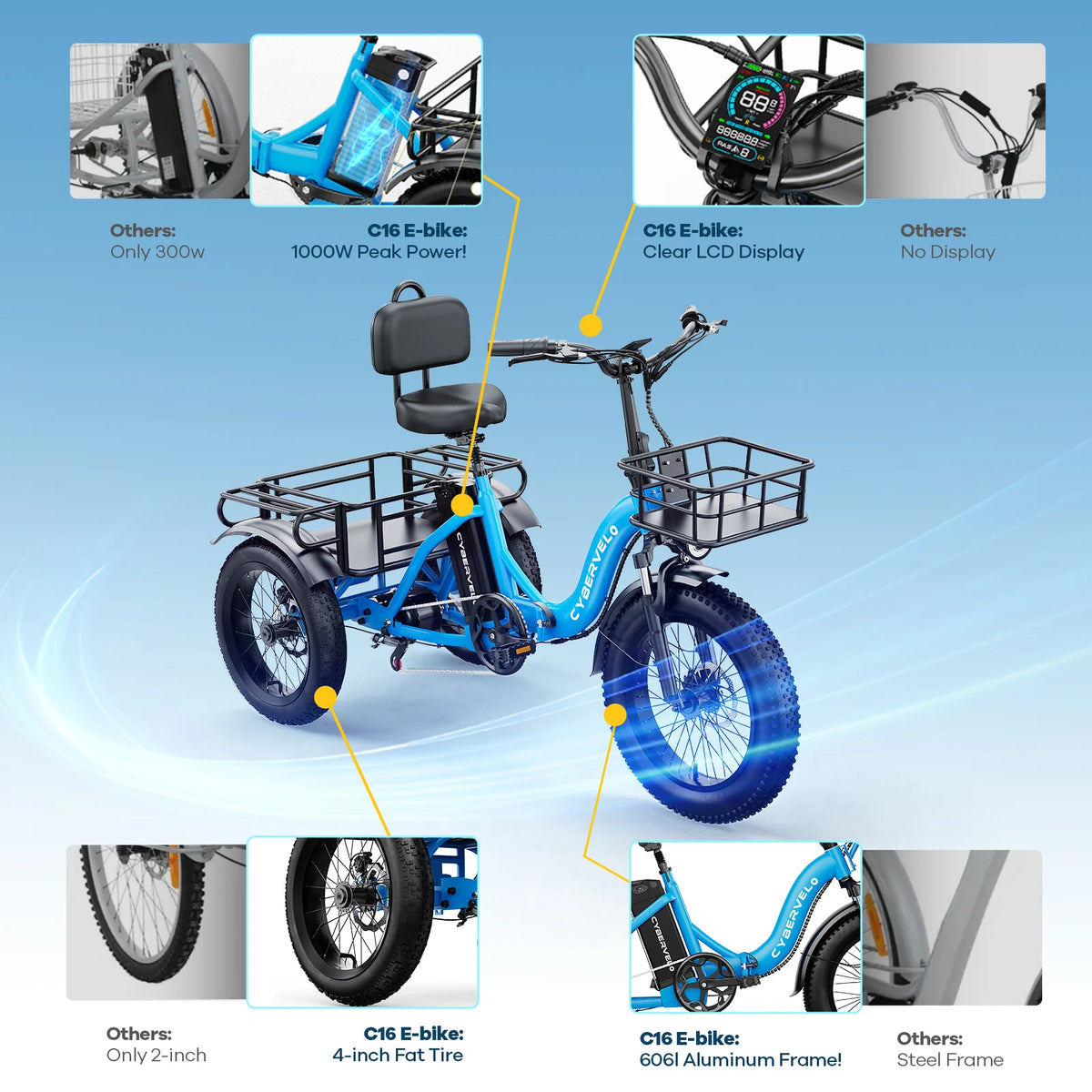 Cybervelo C16 1000W Peak Folding Fat Tire Step-Thru Adult Electric Tricycle 20.8Ah Removable Battery Cargo E-Trike for Seniors